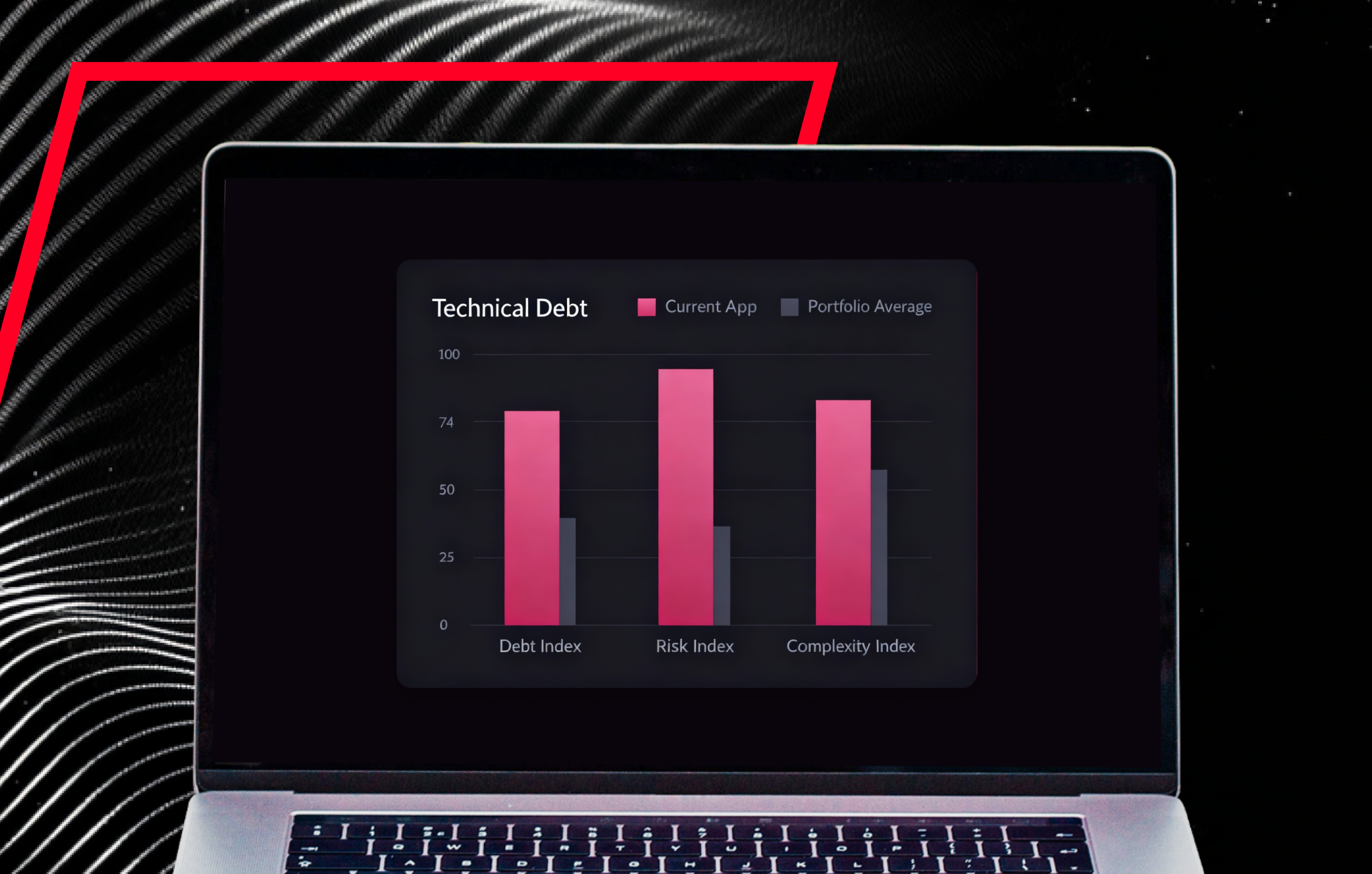 What is technical debt and how to know when you have it?